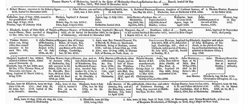 the family tree of the Hunters of Medomsley